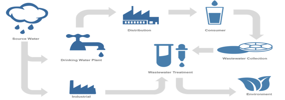 complete-water-cycle-solution